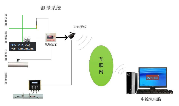 解析基于RS485总线的远程测控系统- 嵌入式技术- 电子发烧友网