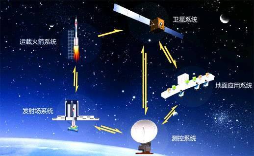 我国航天测控系统体制与技术现状以及发展