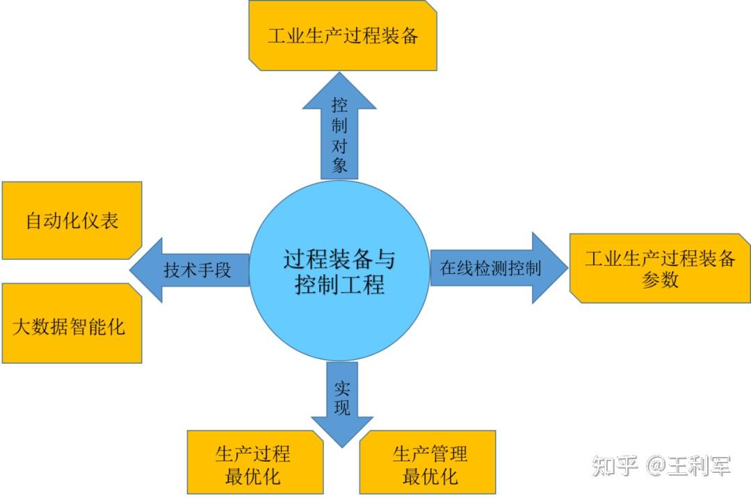 航天测控装备健康状态监控方法,装置,设备及介质
