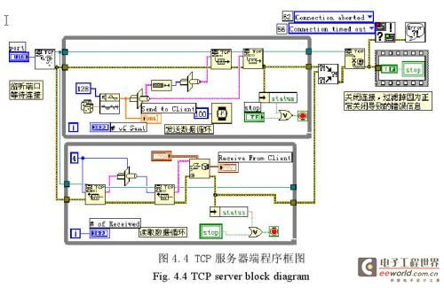 基于LabVIEW的数控机床网络测控系统--网络通信关键技术研究 1
